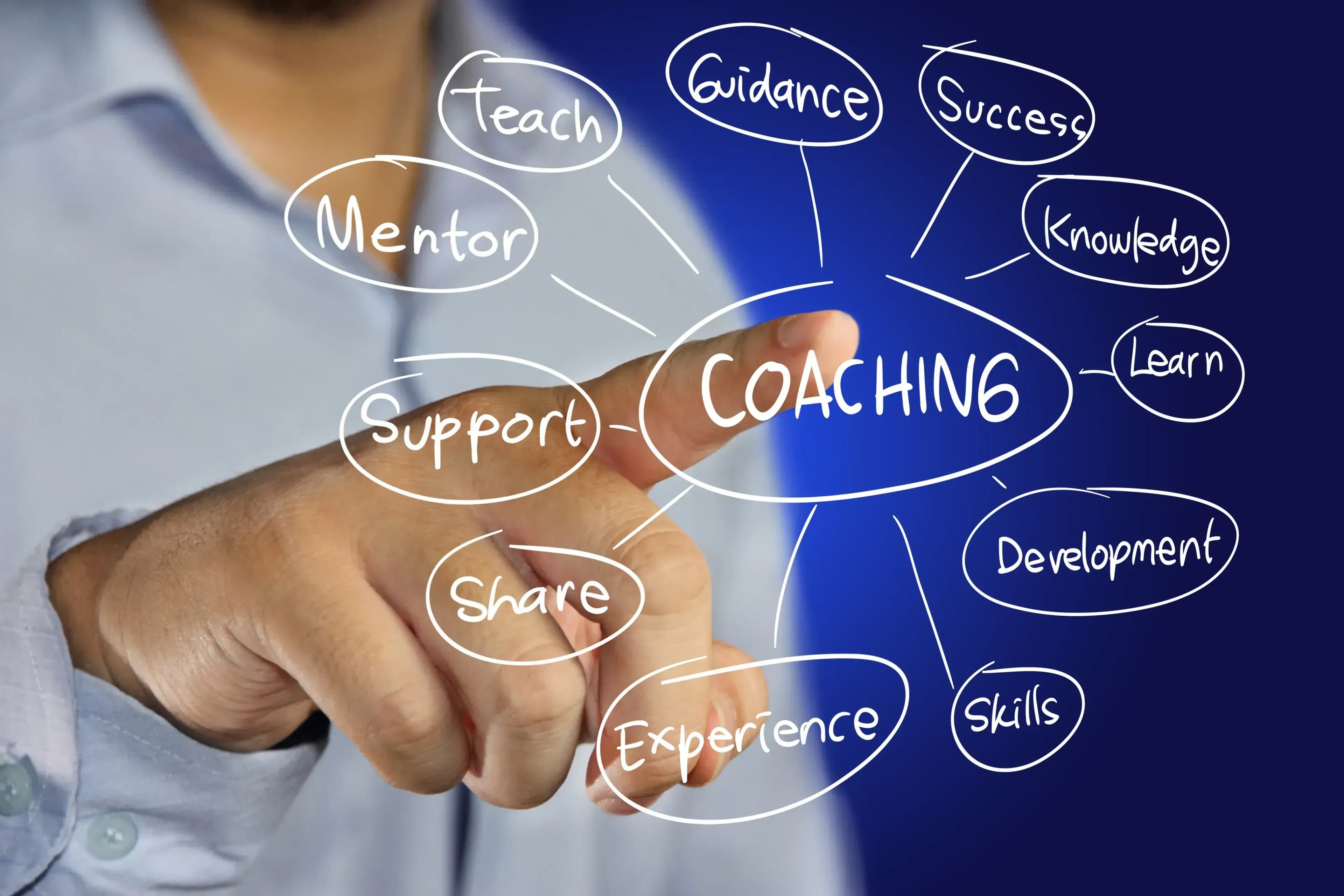 Business Coaching für Geschäftsführer in Wien – Klarheit und Wirkung gewinnen